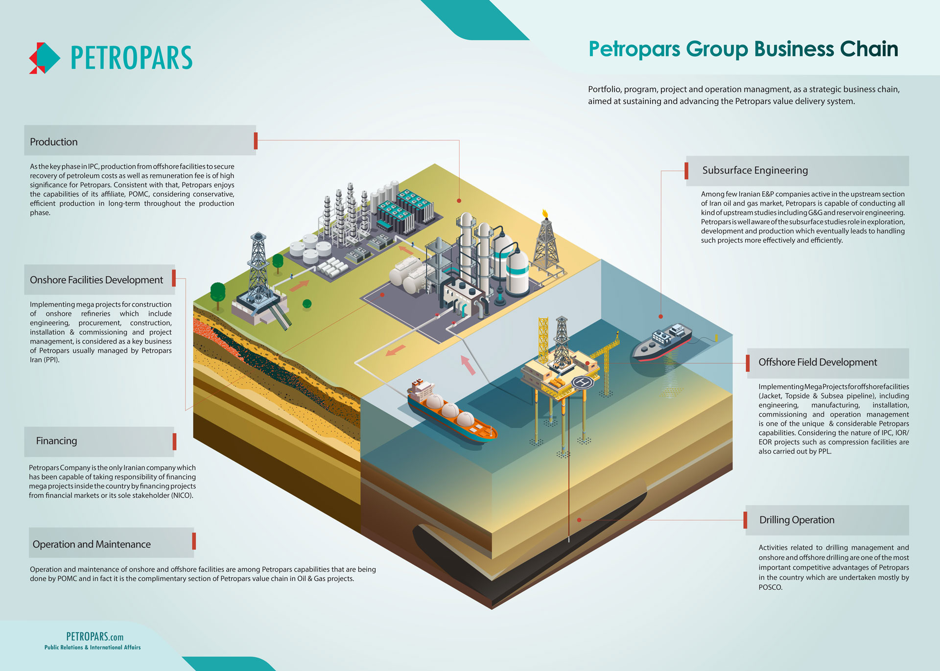 petropars values